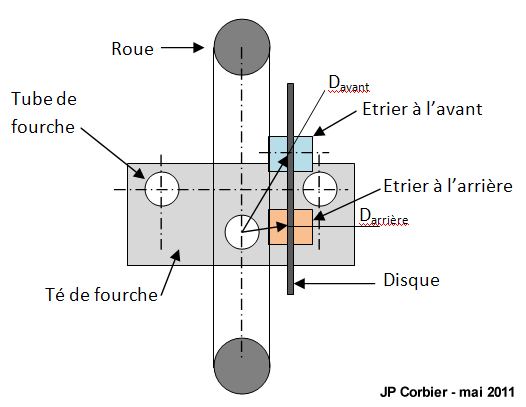 étrier frein avant 1978 et 1977 - Page 2 Pos etriers